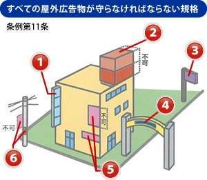 すべての屋外広告物が守らなければならない規格